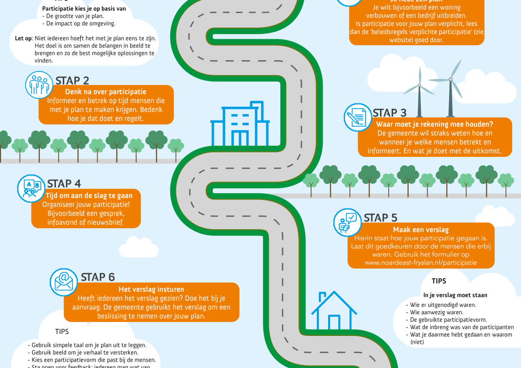 Infographic participatie