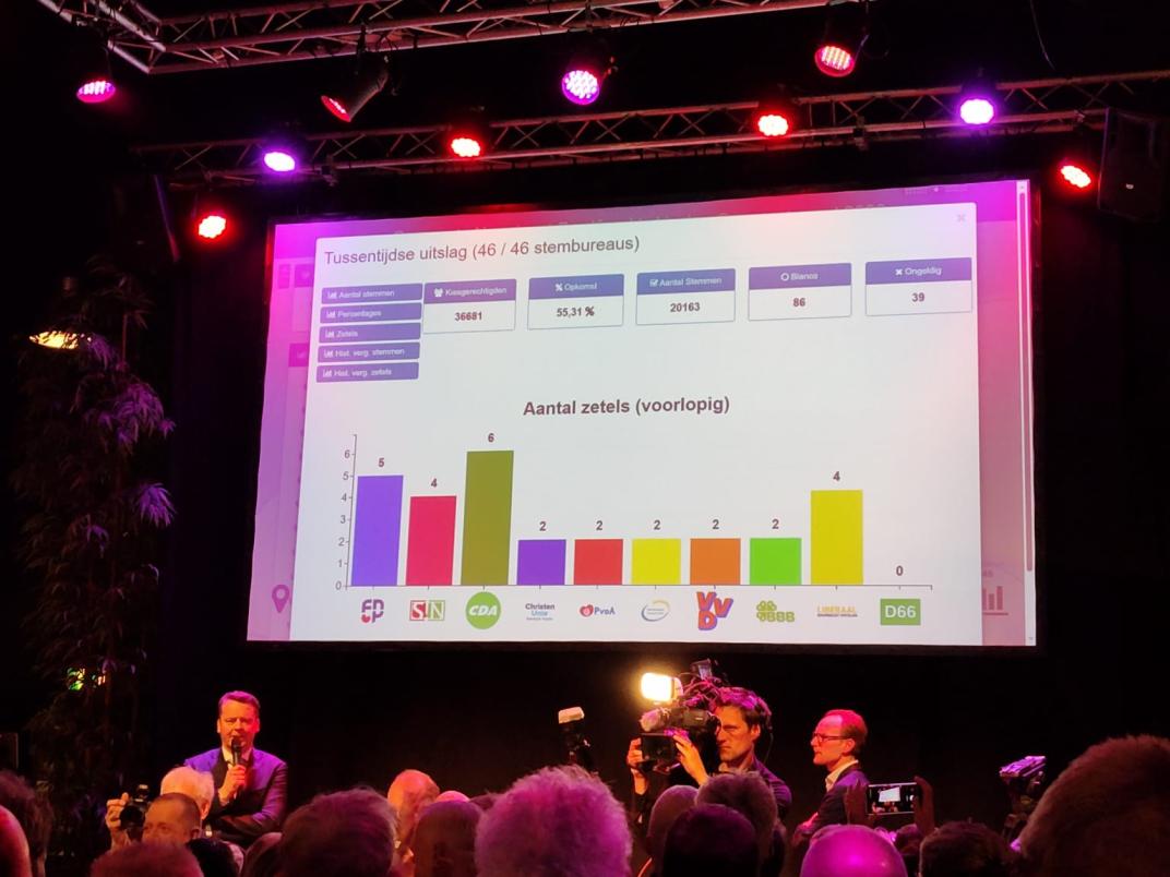 foto-voorlopige-uitslag-gemeenteraadverkiezingen
