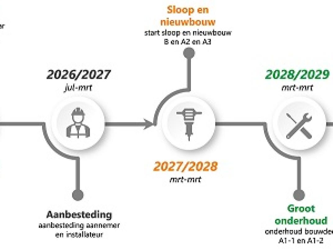 planning-vooruitkijken-2025-2029-klein-formaat